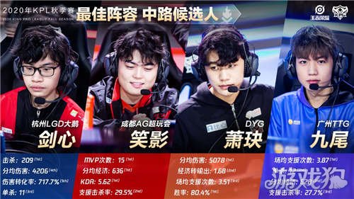 将继续备战 将继续备战