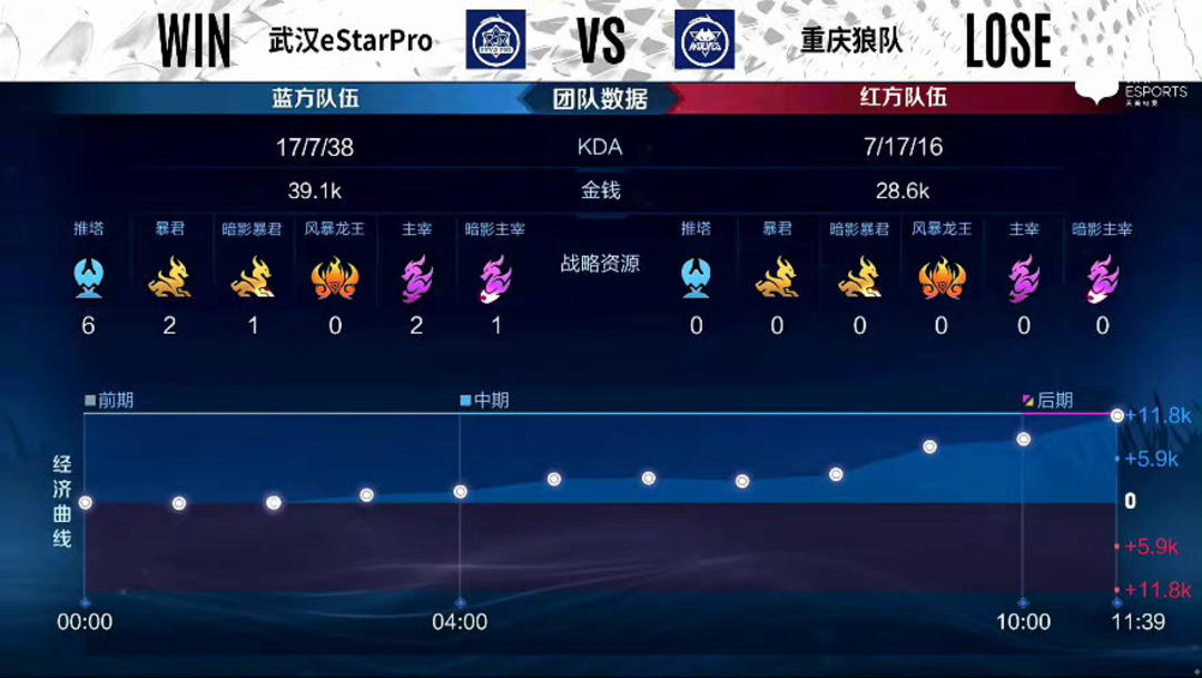 的两套剧本 的两套剧本